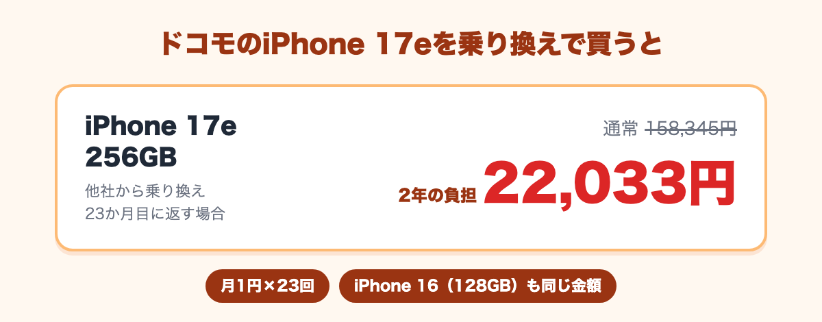 iPhone 17e 256GBが通常158,345円、乗り換えて23か月目に返すと負担22,033円
