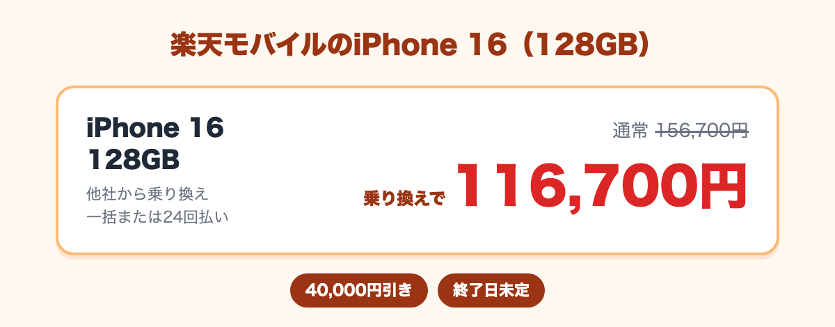 iPhone 16 128GBが通常156,700円から、乗り換え＋一括・24回払いで116,700円（40,000円引き）