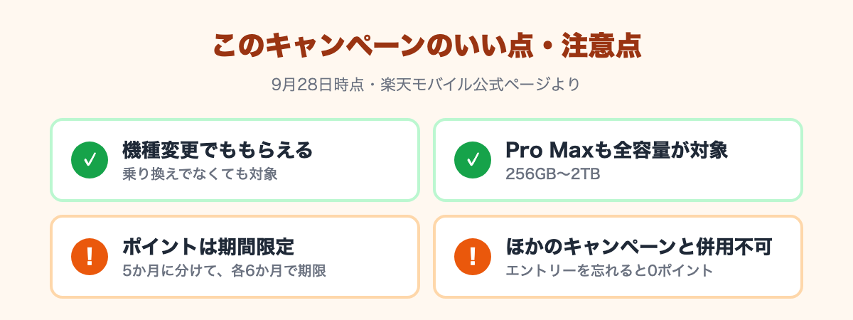 いい点：機種変更でももらえる、Pro Maxも全容量が対象。注意点：ポイントは期間限定、ほかのキャンペーンと併用不可