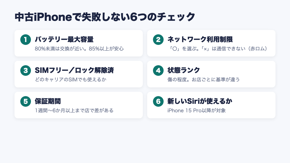 中古iPhoneで失敗しない6つのチェックポイント