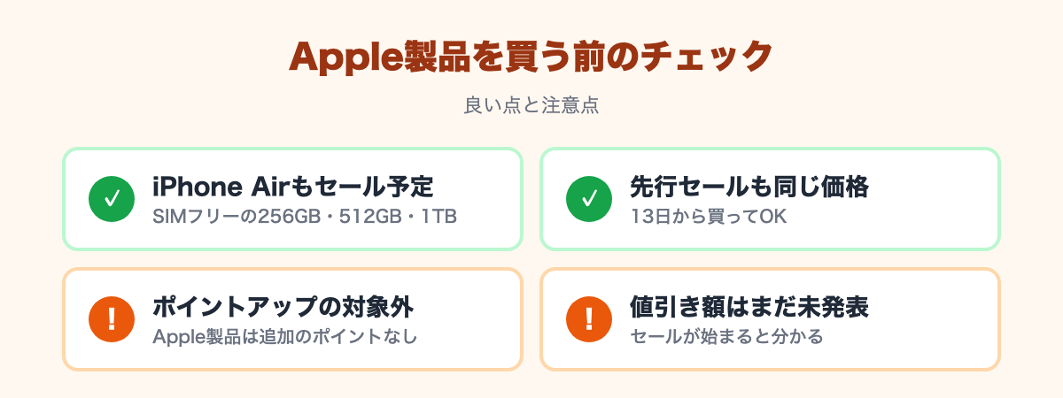 良い点:iPhone Airもセール予定、先行セールも同じ価格。注意点:Apple製品はポイントアップの対象外、値引き額はセールが始まると分かる