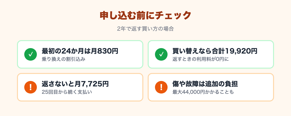良い点:最初の2年は月830円、買い替えなら合計19,920円。注意点:返さないと25回目から月7,725円、傷や故障は最大44,000円