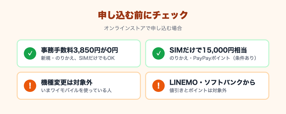 良い点:事務手数料3,850円が0円、SIMだけのりかえで15,000円相当。注意点:機種変更は対象外、LINEMO・ソフトバンクからは値引きとポイントが対象外