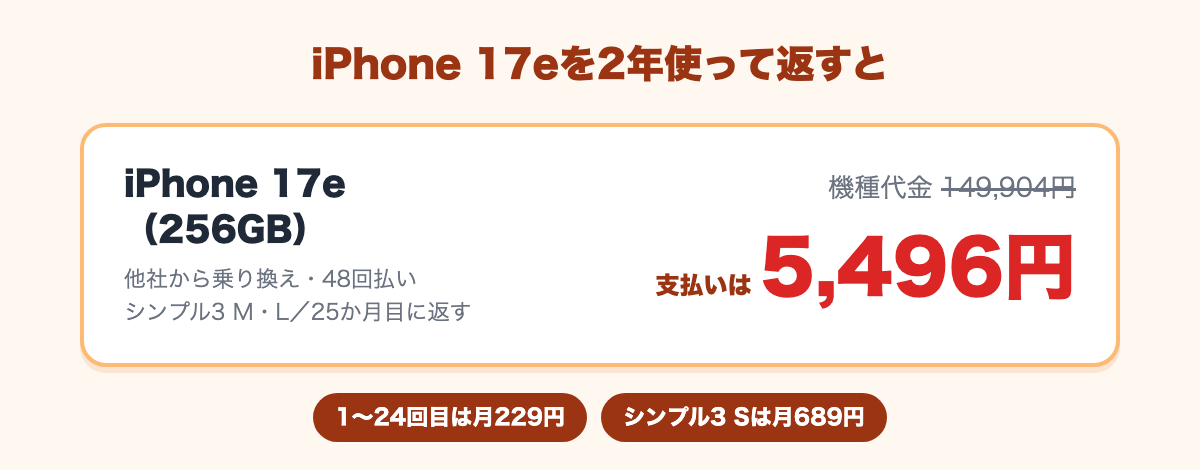 iPhone 17e 256GBが機種代金149,904円、他社から乗り換え・48回払い・シンプル3 M・Lで25か月目に返すと支払いは5,496円