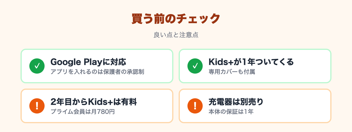 良い点：Google Playに対応、Kids+が1年ついてくる。注意点：2年目からKids+は有料でプライム会員は月780円、充電器は別売りで保証は1年