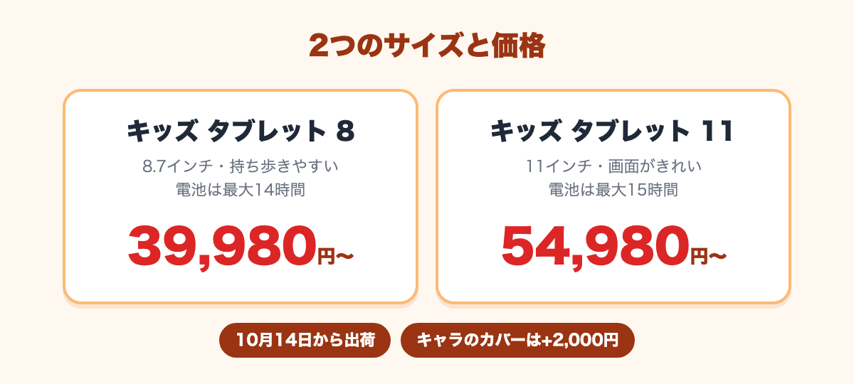 キッズ タブレット 8は39,980円から、キッズ タブレット 11は54,980円から。10月14日から出荷、キャラクターのカバーは2,000円高い